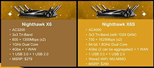 NETGEAR Nighthawk X6S Smart Wi-Fi Router - Image 3