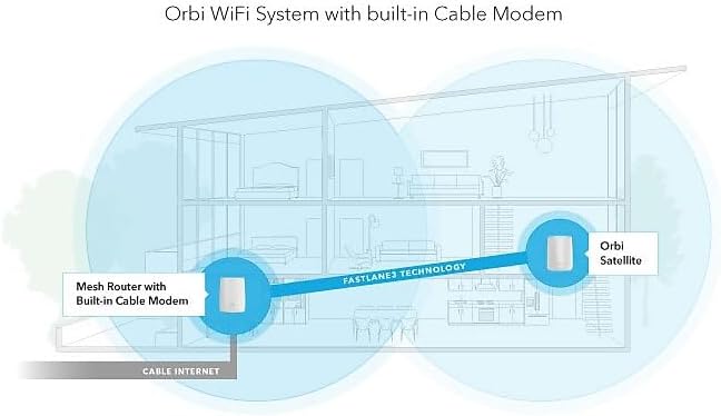 NETGEAR Orbi Built-in-Modem Whole Home Mesh WiFi System - Image 7