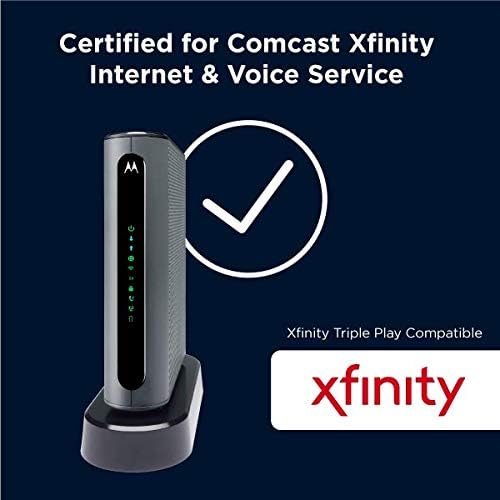 Motorola MT7711 Cable Modem-Two Phone Ports Router, DOCSIS 3.0 Modem, AC1900 - Image 2