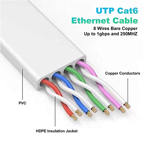 Folishine Cat 6 Ethernet Cable High Speed - Image 3