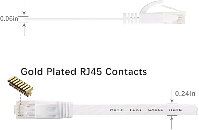 BUSOHE Cat6 Ethernet Cable 6FT 2Pack White, Cat-6 Flat RJ45 Computer Internet - Image 3