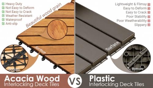 PrimeZone 432 PCS Solid Acacia Wood Interlocking Patio Deck Tiles Outdoor - Image 6