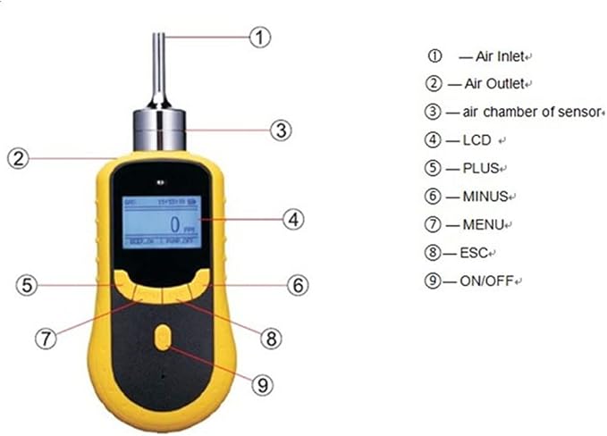 ATO Handheld Carbon Monoxide Gas Detector, 0 to 500/1000ppm CO Gas Tester - Image 4