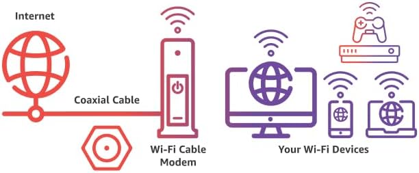 Arris - Cable Modem Router Combo - Fast DOCSIS 3.1 Multi-Gigabit WiFi 6 - Image 6