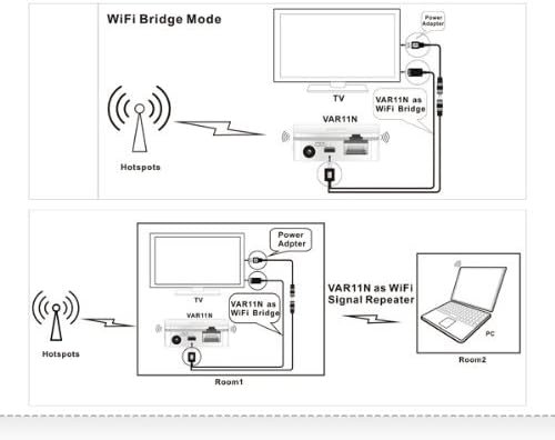 300Mbps MINI Wifi Router + wireless Bridge + Repeater/signal booster/ extender - Image 5