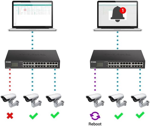 D-Link 5-Port Gibabit Smart Managed PoE Powered Switch/Extender | 2 PoE Ports| - Image 3