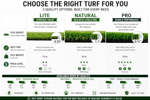 Ottomanson Artificial Turf Lite 94" x 52' - Image 2