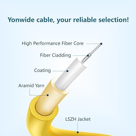 Yonwide Single Mode Fiber Optic Cable - Image 3