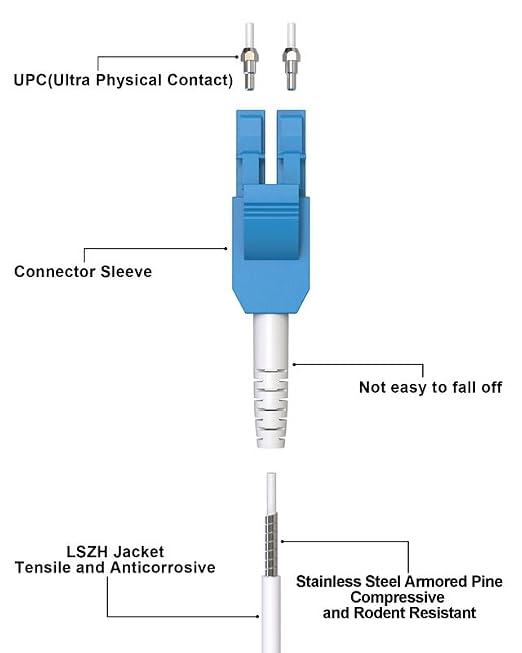 OS2 Uniboot Fiber LC to LC Armored Patch Cable, 1G/10GB LC-LC SMF Fiber Patch - Image 3