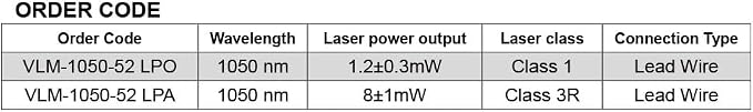 IR Dot Laser Module VLM-1050-52 LPO, Operating Voltage 3~6 VDC, Class 1 eye-safe - Image 5