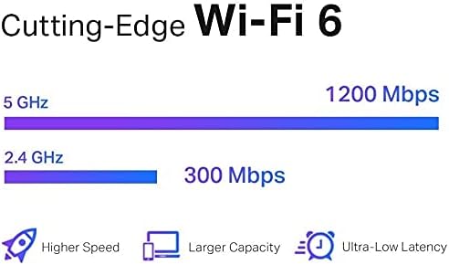 TP-Link AX1500 WiFi 6 Extender, Next-Gen Dual Band WiFi Booster, WiFi Repeater - Image 5
