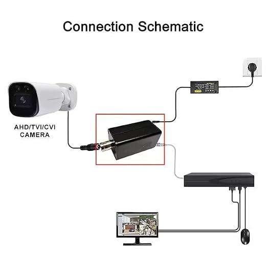 IPConverter Self-Adaption 1080P AHD TVI CVI to IPC Converter - Image 2