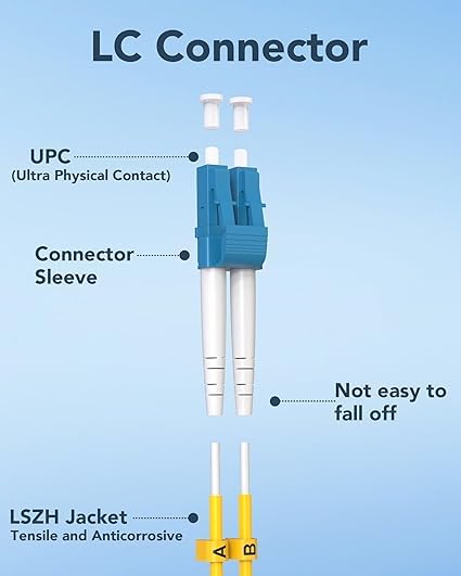 6 Pack LC to LC Fiber Patch Cable OS2 0.5m, Individually Tested LC Single Mode - Image 7