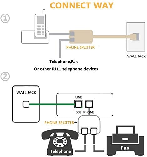 Uvital RJ11 Duplex Wall Jack Adapter Dual Phone Line Splitter Wall Jack Plug 1 - Image 7