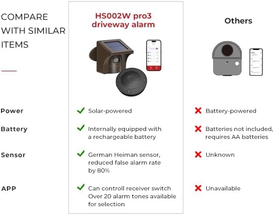eMACROS Pro 3 Smart Solar Driveway Alarm System, App Push Notifications - Image 2