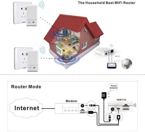 300Mbps MINI Wifi Router + wireless Bridge + Repeater/signal booster/ extender - Image 3