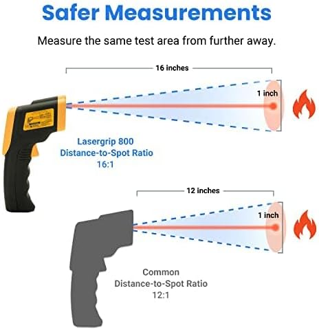 Etekcity Infrared Thermometer Temperature Gun 800, -58℉ to 1382℉ - Image 2