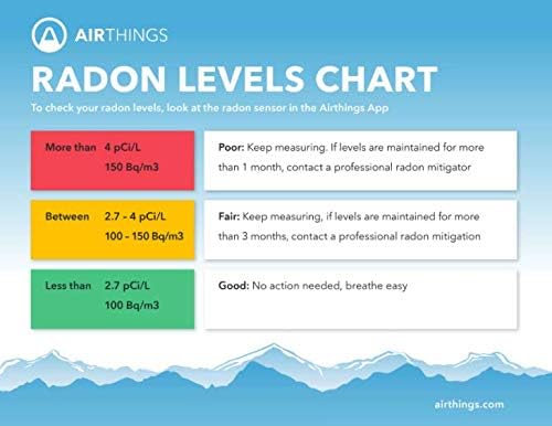 Airthings Corentium Home Radon Detector 223 Portable, Lightweight, Easy-to-Use - Image 7
