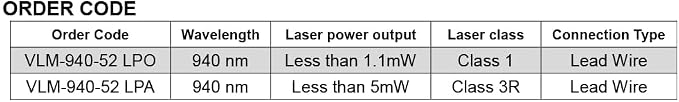 IR Dot Laser Module VLM-940-52 LPO, Operating Voltage 3~6 VDC, Class 1 eye-safe - Image 5