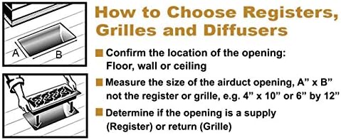 Decor Grates PL408-TA Plastic Floor Register, 4x8 Inch Duct Opening - Image 2