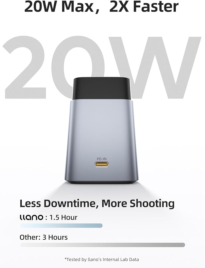 llano 20W NP-FZ100 Battery Charger: Fast Dual Slot - Image 2