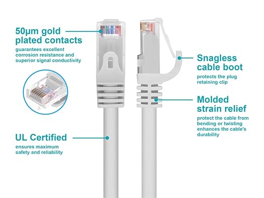 Monoprice Cat6 Ethernet Patch Cable - Image 3