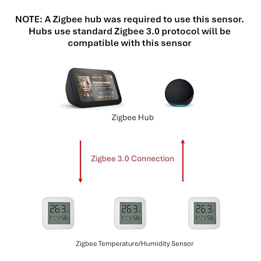 Zigbee Temperature and Humidity Sensor, - Image 2