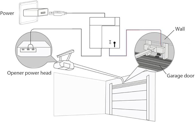 Homekit Smart Garage Door Opener Controller Works - Image 4