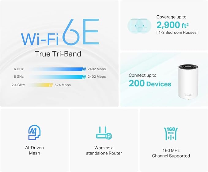 TP-Link Deco XE75 AXE5400 Tri-Band WiFi 6E Mesh System - Image 3