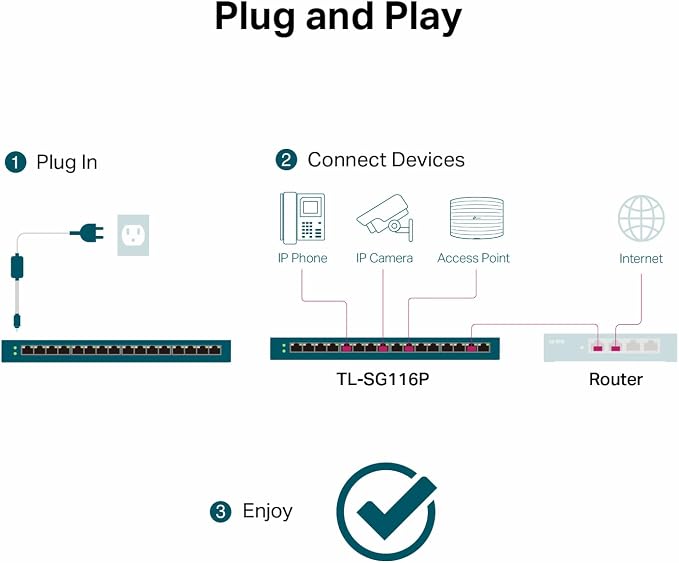 TP-Link TL-SG116P | 16 Port Gigabit PoE Switch | 16 PoE+ Ports @120W | Plug & - Image 7