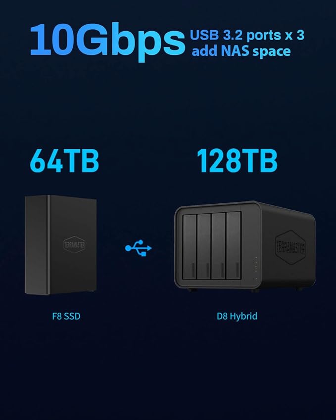 TERRAMASTER F8 SSD NAS Storage - Image 9