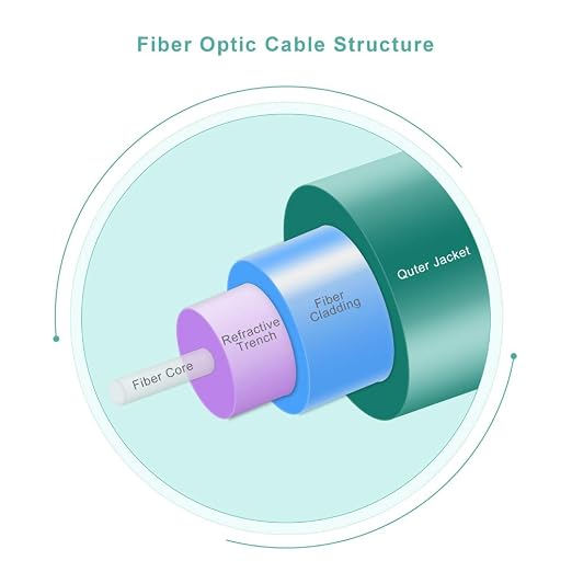 10Gtek Fiber Patch Cable - Image 5