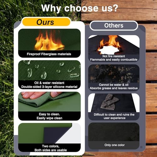 Tamfile 68x48 Inch Grill Mats for Blackstone, Fire Pit Mat for Solo Stove - Image 3
