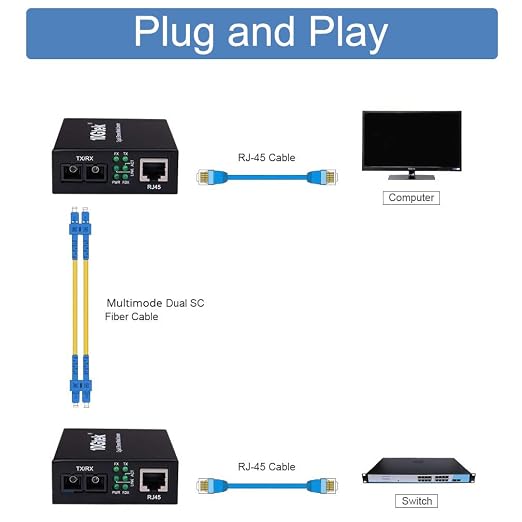 Gigabit SC to RJ45 Fiber Media Converter, 10/100/1000Mbps RJ45 Port to 1000Mbps - Image 3
