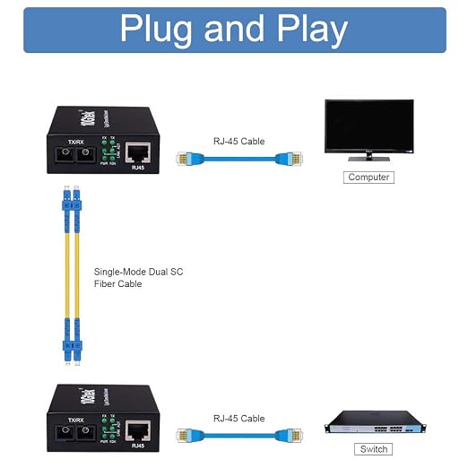 2PCS Gigabit SC to RJ45 Fiber Media Converter, Single Mode to Ethernet - Image 3