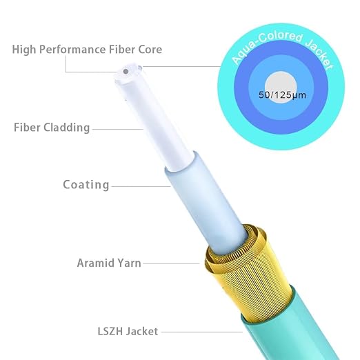 2m OM3 LC LC Fiber Patch Cable, Options 7inch~500ft, Duplex 40G LSZH, - Image 3