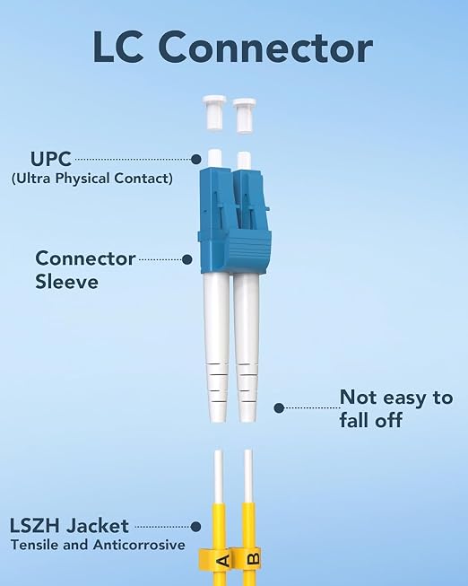 2M LC to LC Single Mode Fiber Patch Cable, 10 Pack OS2 LC to LC Fiber Patch - Image 6