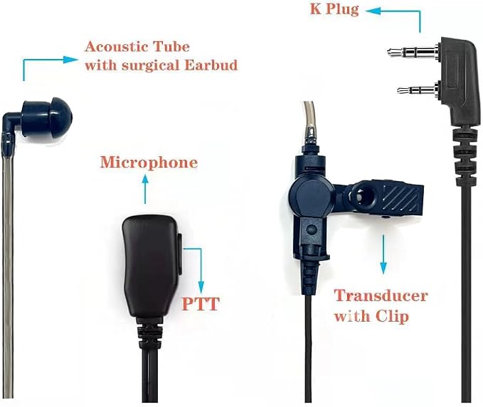 Covert Air Acoustic Tube Earpiece - Image 3