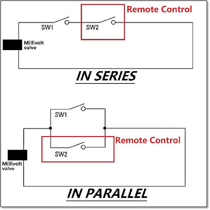 Durablow TS1003 On/Off Gas Fireplace Remote Control Kit + Thermostat + Timer - Image 2