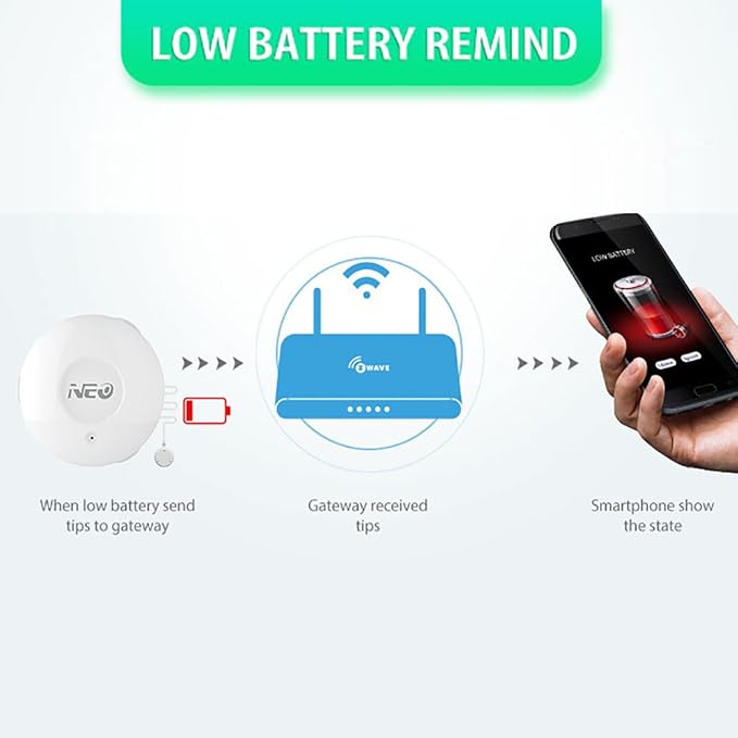 NEO Z-Wave Plus 700s Water Leak Sensor, Smart Water Detector - Image 6