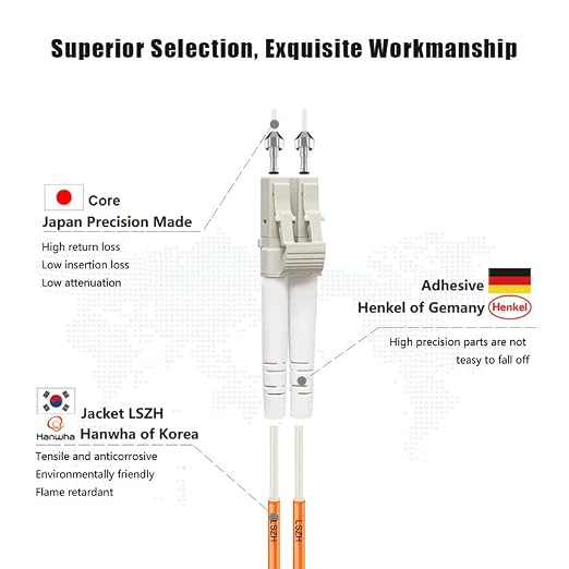 FLYPROFiber- 2M/7ft OM1 LC to LC Fiber Patch Cable, Length Options: 0.2m-100m - Image 2