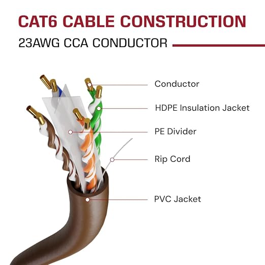 Dripstone CAT6 Ethernet Cable 1000ft Bulk Network LAN Wire 23AWG Solid UTP - Image 4