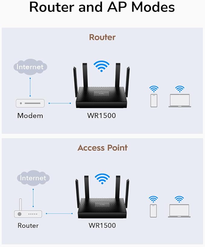 Cudy AX1500 Dual Band Wi-Fi 6 Router, 802.11ax Internet Router, Access Point - Image 4