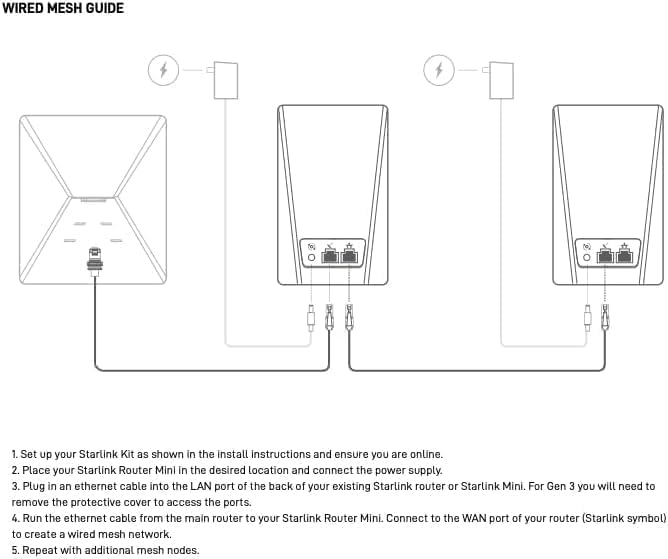Starlink Mini Router – High-Performance WiFi Extender - Image 6
