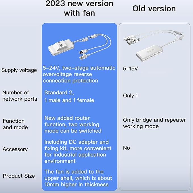 Vonets VAP11AC 2.4G+5G WiFi Bridge/Wireless Repeater/Wired to WiFi Adapter - Image 2