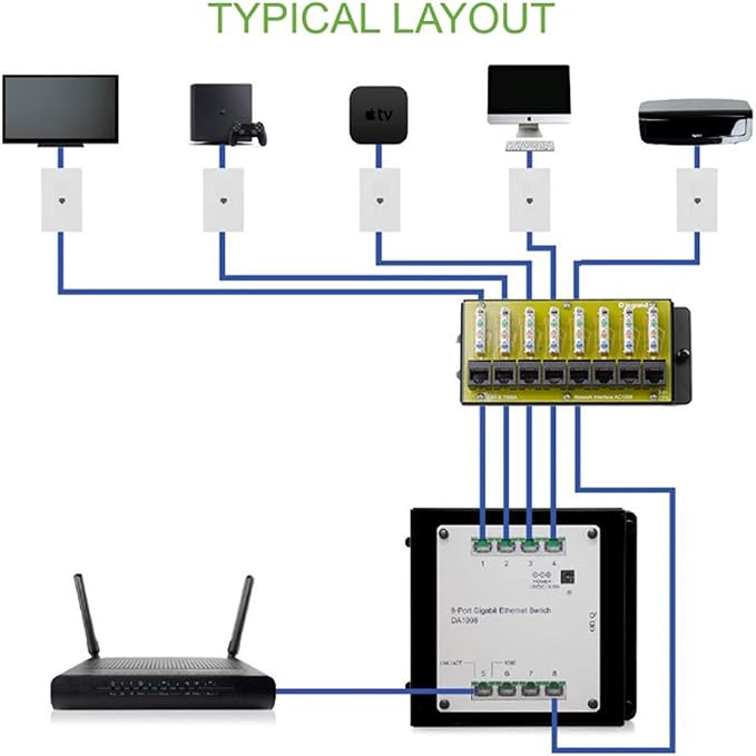 Legrand - OnQ Cat 6 Network Interface Module - Compatible - 8-Port Ethernet - Image 6