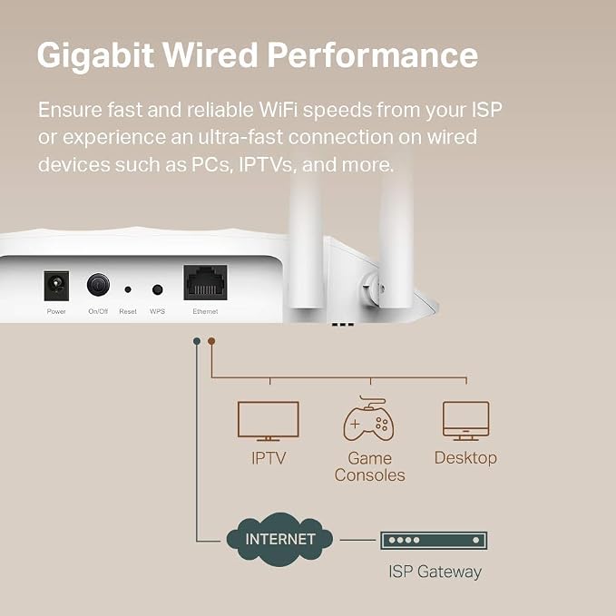 TP-Link AC1200 Wireless Gigabit Access Point Desktop Wi-Fi Bridge MU-MIMO & - Image 4