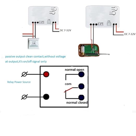 1 Channel USB 5V 7-32V Tuya app WiFi Wireless Remote Dry Contact Smart Relay - Image 3