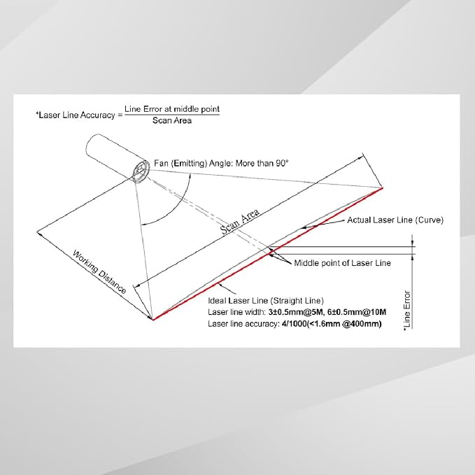 Red Line Laser Module 635nm Class I, 60° Fan Angle, 1~20 meters working distance - Image 4
