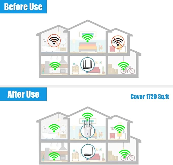 1200Mbps WiFi Range Extender Signal Booster, Covers up to 3500Sq. ft and 35 - Image 3